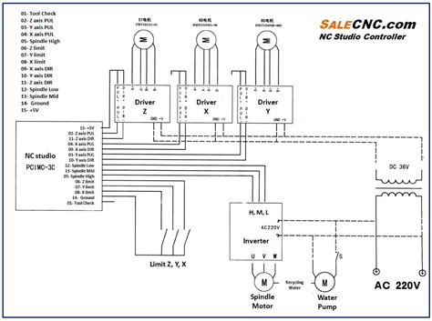 cnc machine electrical wiring pdf|siemens electrical manual PDF.